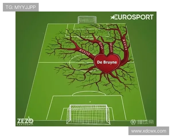 德布劳内在曼城体系中的作用解析：进攻大脑如何运转