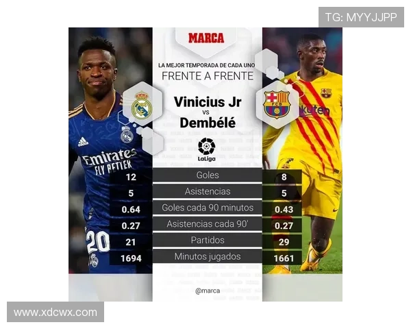 维尼修斯 vs 萨卡：稳定与爆发的边锋对比