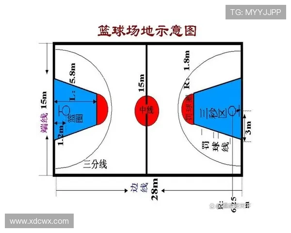 详解篮球限制区规则:具体位置与关键时刻的作用 详解篮球限制区规则:具体位置与关键时刻的作用